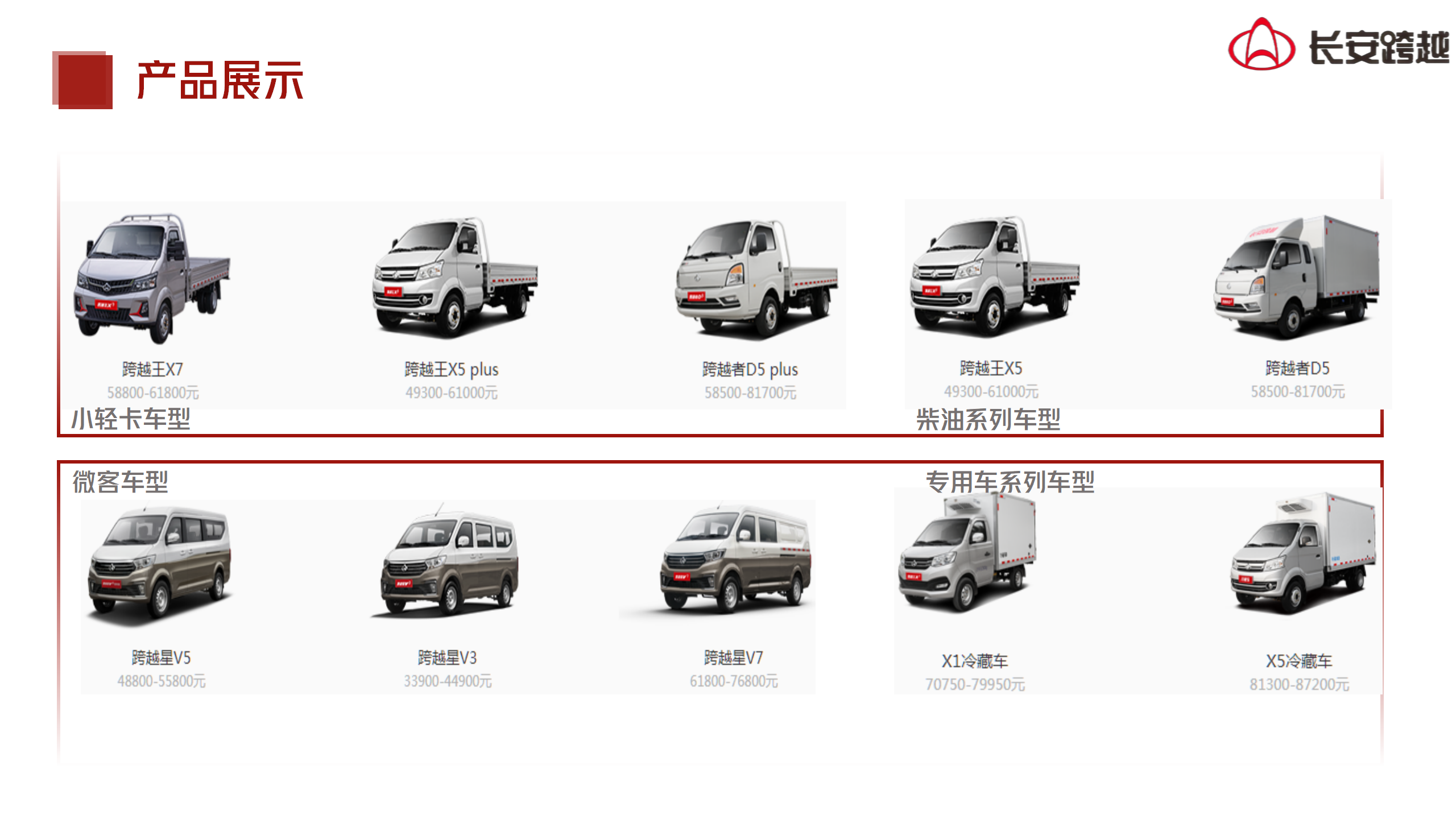 长安跨越商用车2025专场宣讲会_08.png