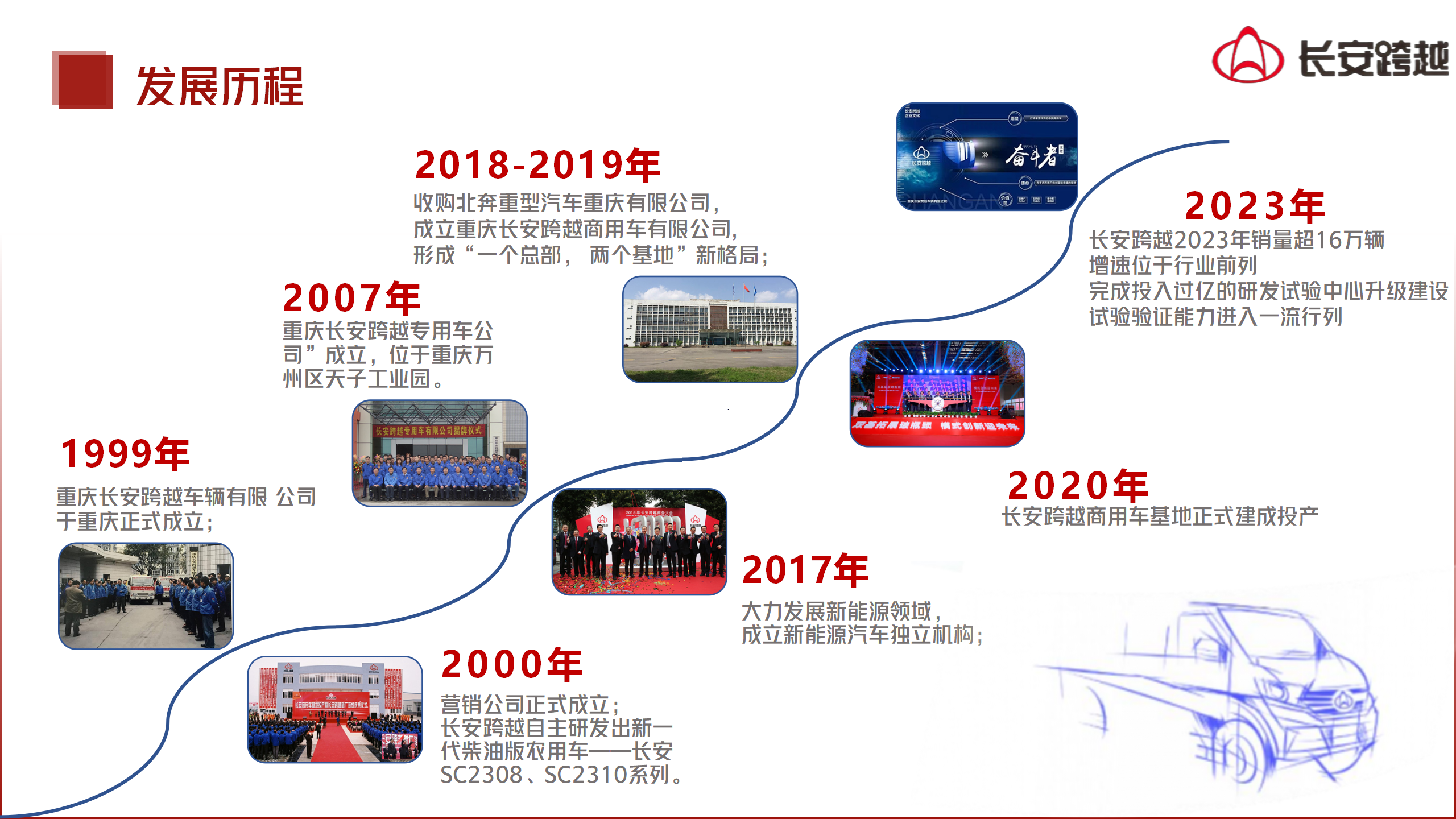 长安跨越商用车2025专场宣讲会_11.png