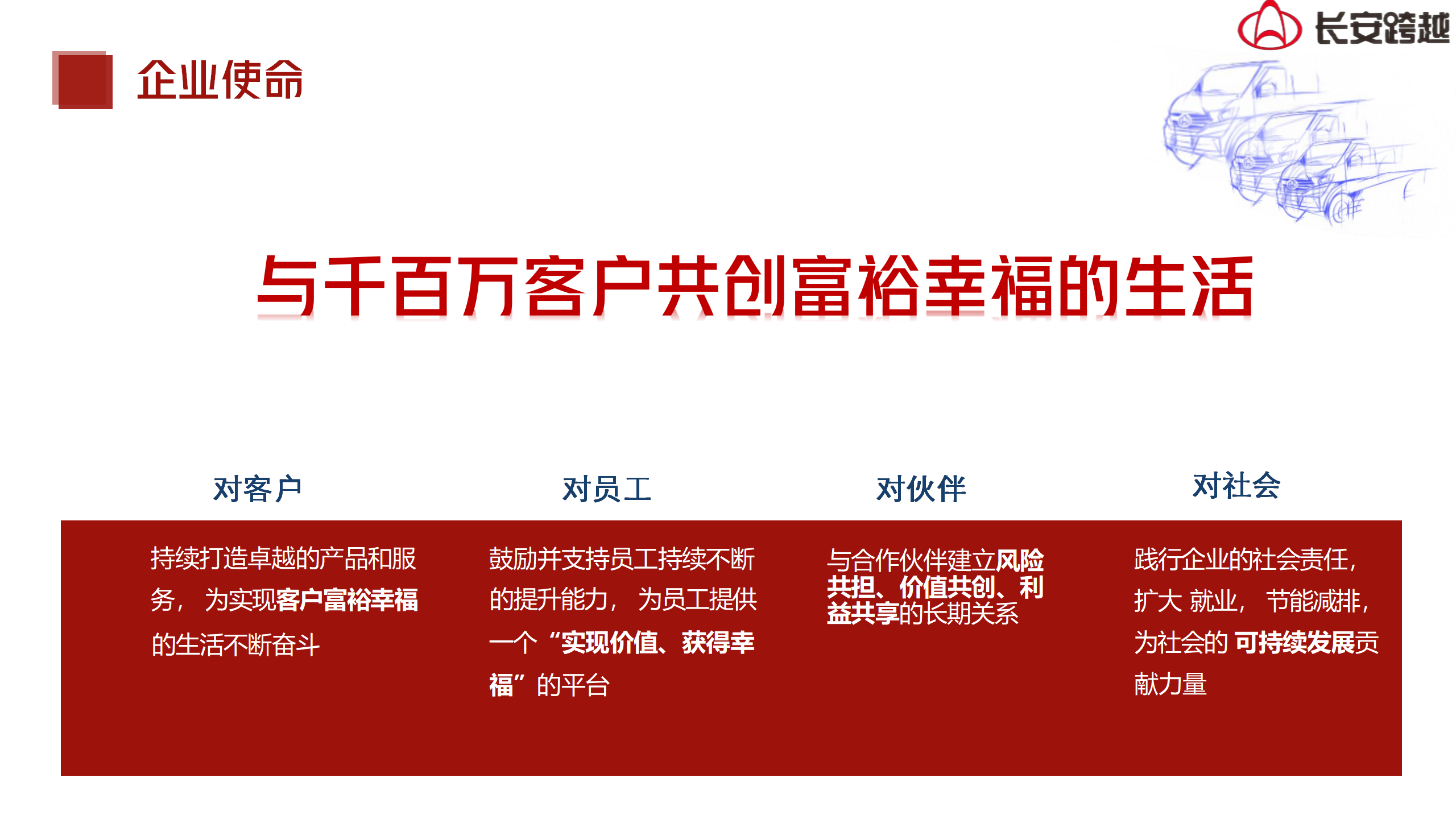 长安跨越商用车2025专场宣讲会_13.png